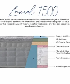 Laurel 3D Comfort luxury temperature regulated spinal support mattress