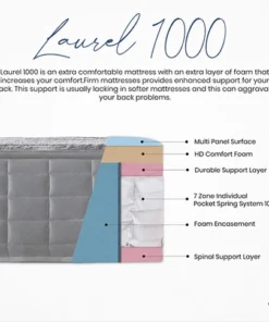 Laurel foam encapsulated 7 zone posture medic mattress