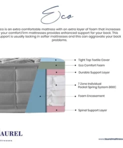 Laurel Eco 800 Orthopaedic Support Mattress