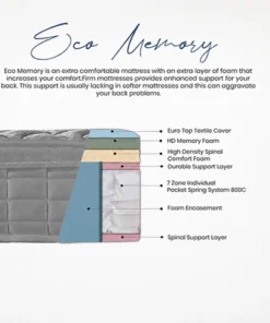 Laurel Orthoposture HD Memory Mattress