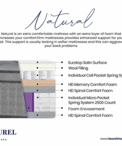 Laurel Natural PosturaFlex Mattress